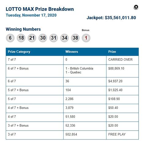 bclc lotto max prize breakdown|bclc lotto max winning.